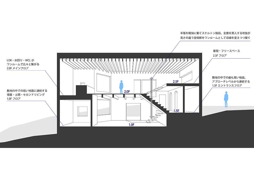 日本Four Decks住宅